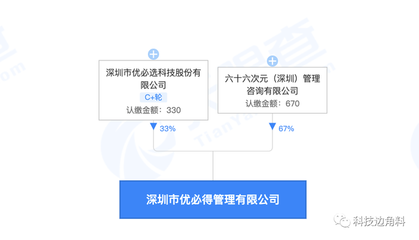 優必選成立深圳優必得管理公司，布局創投與實業投資